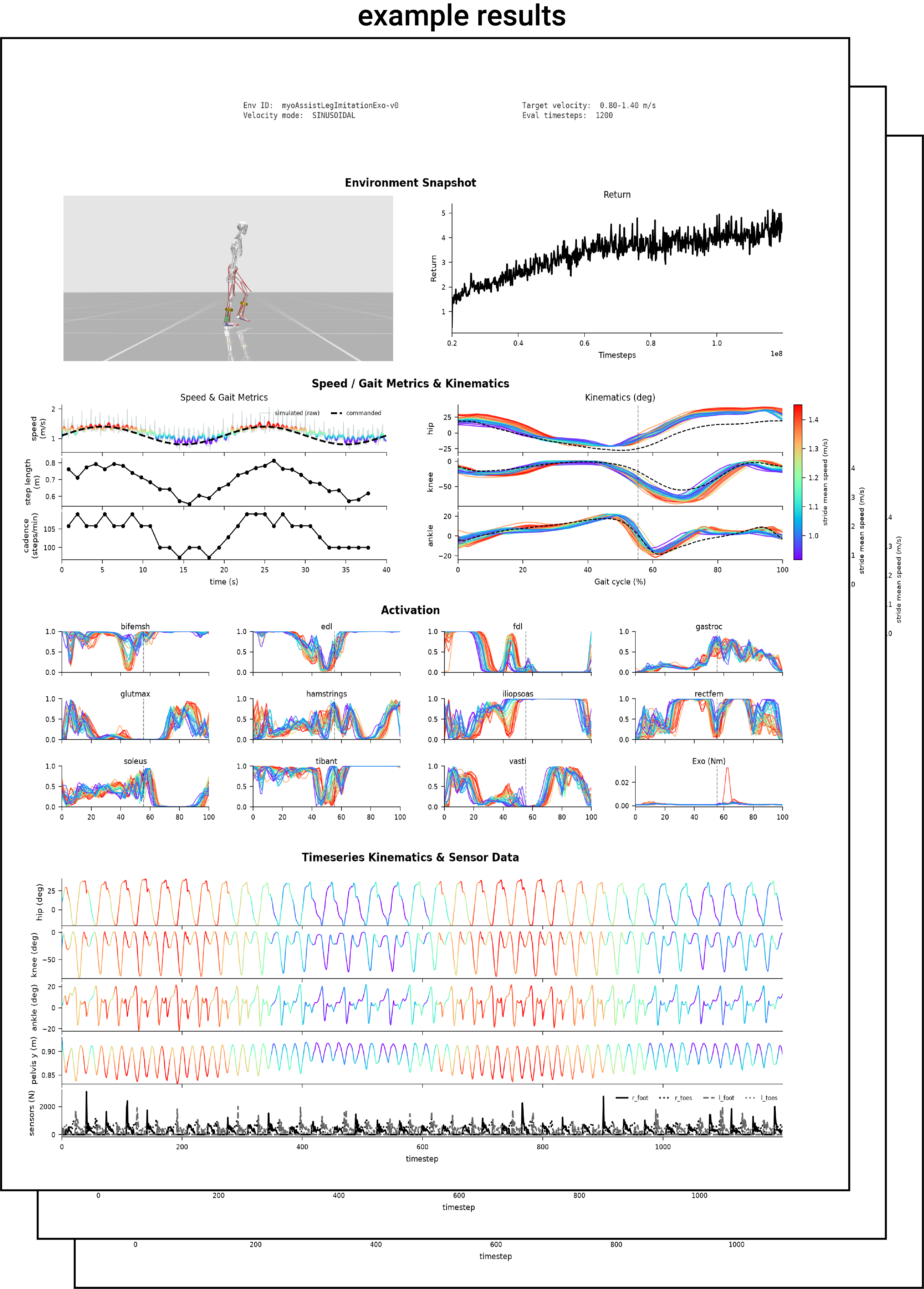 Example composite evaluation figure