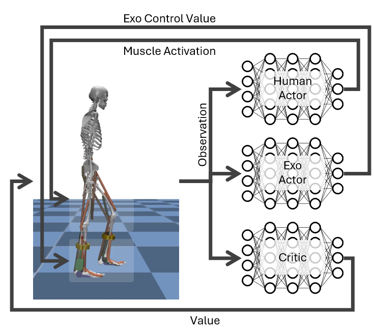 Reinforcement Learning Overview