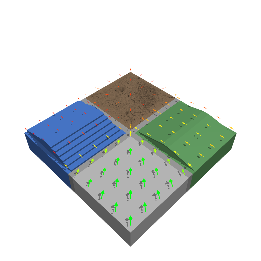 Velocity map over a tiled terrain